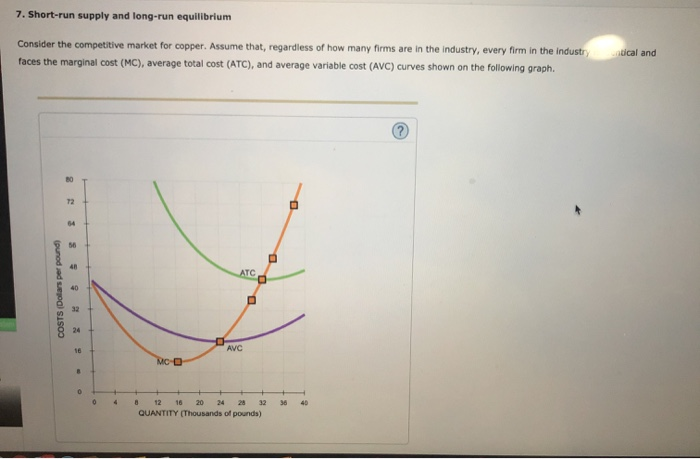 Solved Use the orange points (square symbol) to plot the | Chegg.com