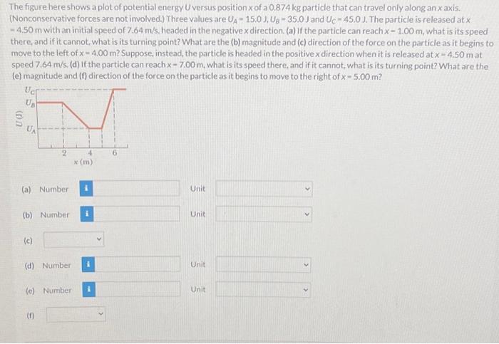 Solved The figure here shows a plot of potential energy U | Chegg.com