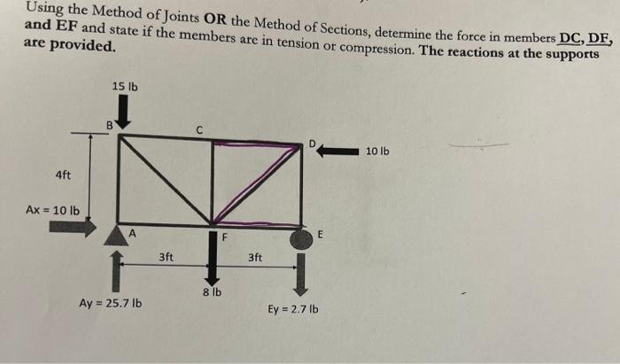 Solved Using The Method Of Joints OR The Method Of Sections, | Chegg.com