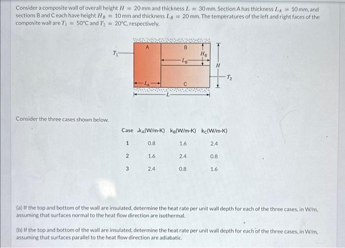 Solved Consider a composite wall of overall height H=20 mm | Chegg.com
