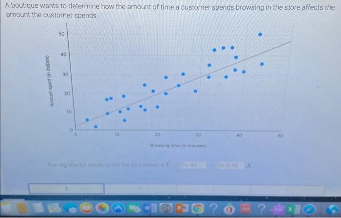 Solved A boutique wants to determine how the amount of time | Chegg.com