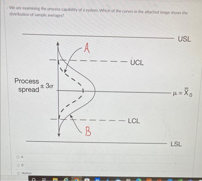 Solved We are examining the process capability of a system. | Chegg.com