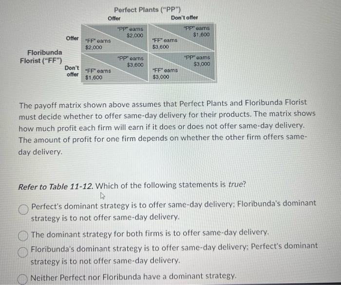Solved Perfect Plants ("PP") The payoff matrix shown above