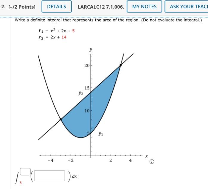 Solved Write a definite integral that represents the area of | Chegg.com