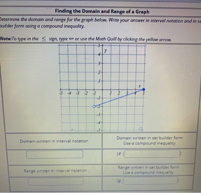 Solved Finding the Domain and Range of a Graph Determine the | Chegg.com