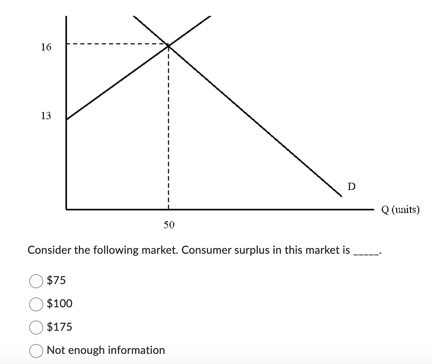 Solved Consider The Following Market Consumer Surplus In Chegg Solved Consider The Following Market Consumer Surplus In Chegg