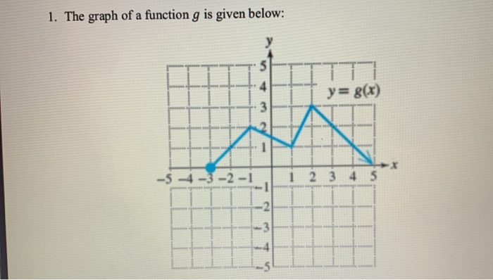 Solved 1. The graph of a function g is given below: y = 8(X) | Chegg.com