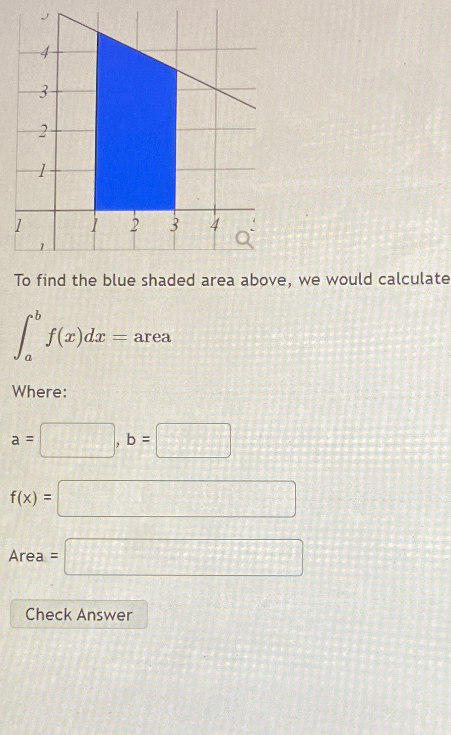 Solved To find the blue shaded area above, we would | Chegg.com