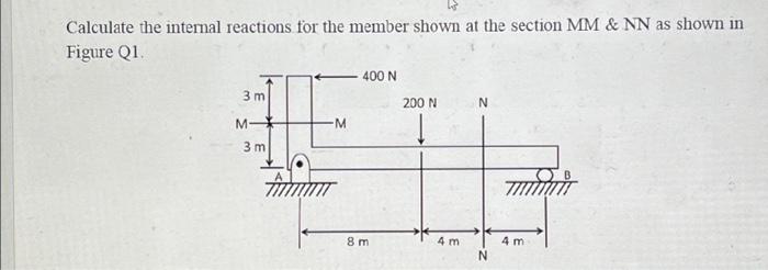 Solved Calculate the internal reactions for the member shown | Chegg.com