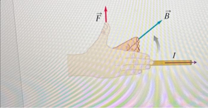 Solved Here θ is the angle between the direction of the | Chegg.com
