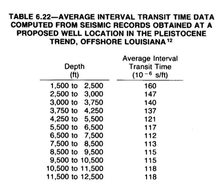 Solved 6.14 The average interval transit time data shown in | Chegg.com