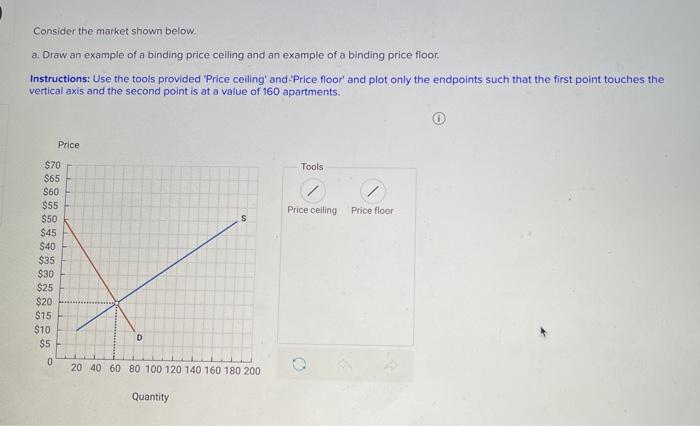 Which Of The Following Is An Example Of A Binding Price Floor