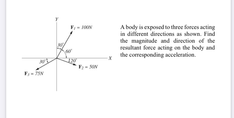 Solved A body is exposed to three forces acting in different | Chegg.com