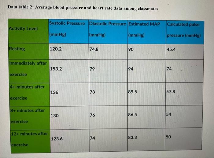 Solved Data collection Data table 1: Subject's blood | Chegg.com