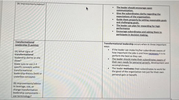 Solved Leadership Class Application Assignment: Think Of At | Chegg.com