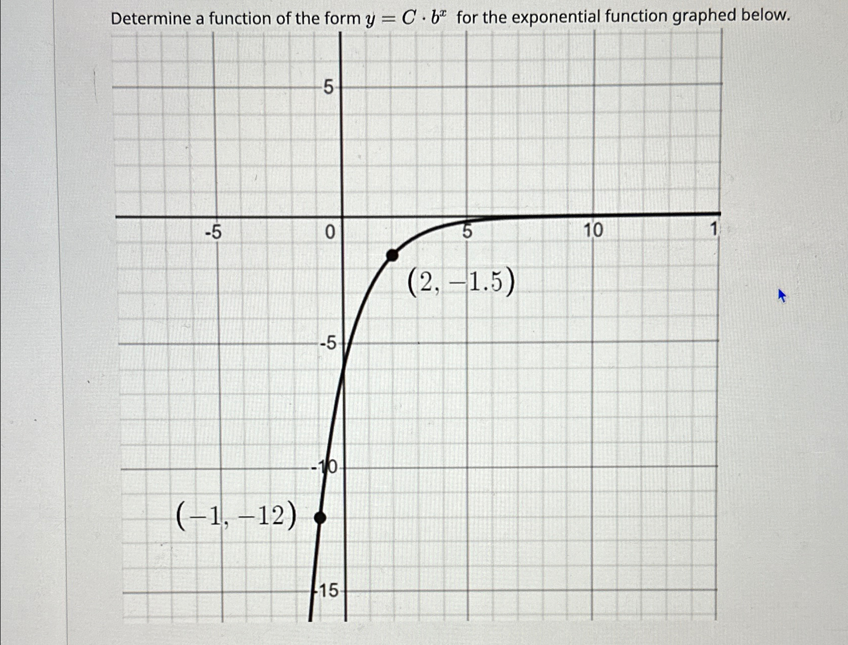 Solved Determine a function of the form y=C*bx ﻿for the | Chegg.com
