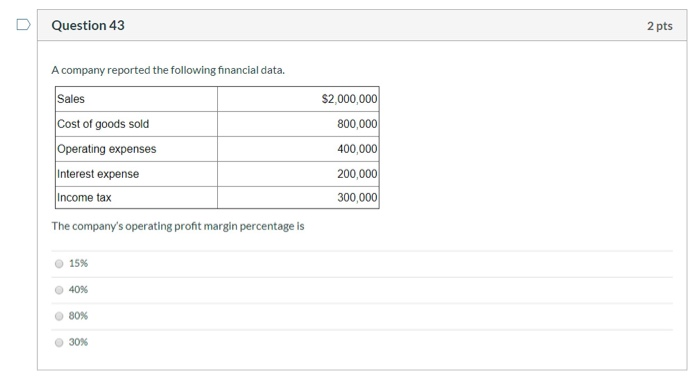 Solved D Question 43 2 pts A company reported the following | Chegg.com