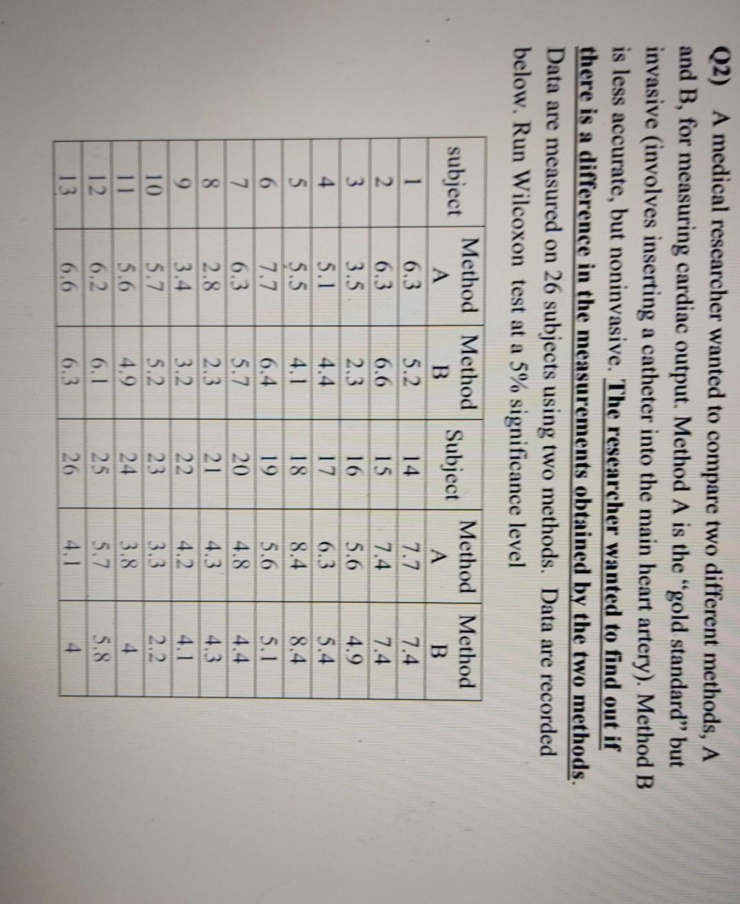 Solved Q1) Computer used to generate numbers from 0 to 9. | Chegg.com