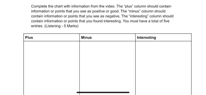 Complete the chart with information from the video. | Chegg.com