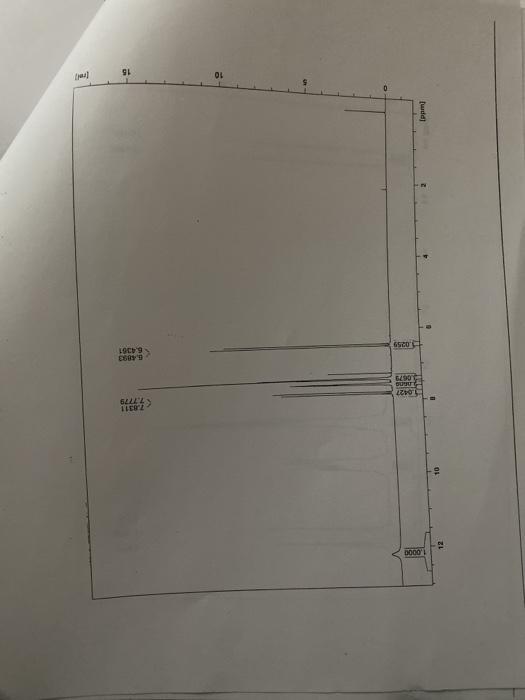 Solved Calculate the coupling constant for the alkene