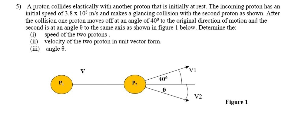 Solved 5 A Proton Collides Elastically With Another Proton 0021