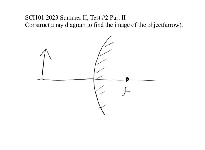 Solved Construct a ray diagram to find the image of the | Chegg.com