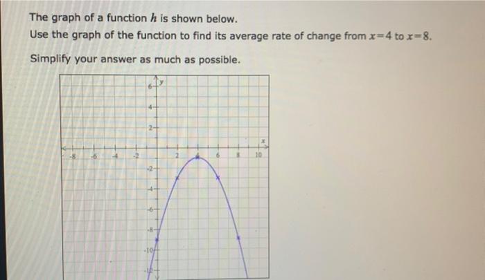 Solved The graph of a function h is shown below. Use the | Chegg.com