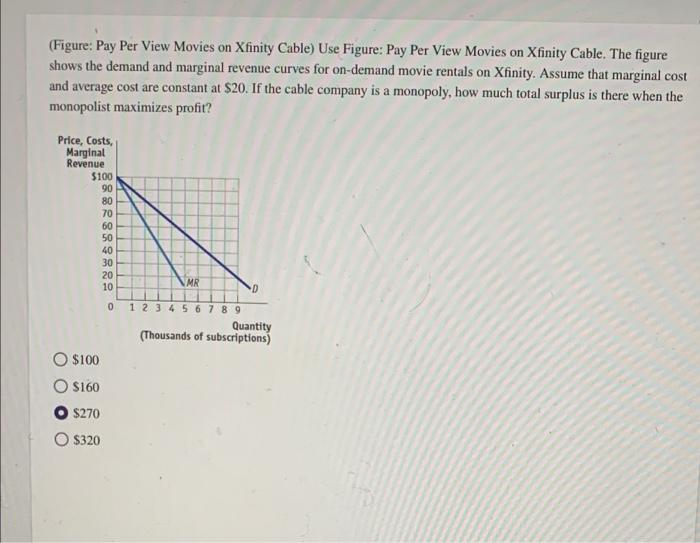 6 figure pay