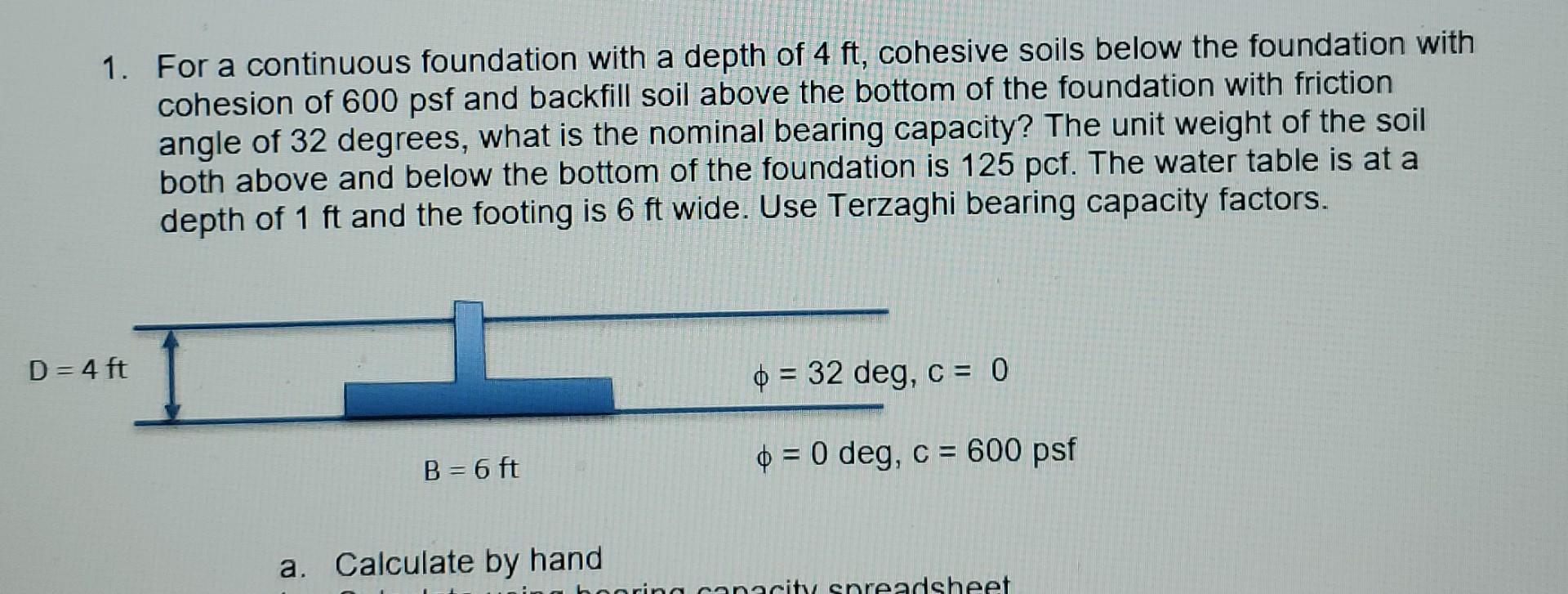 Solved 1. For a continuous foundation with a depth of 4ft,