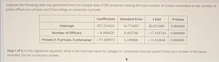 Solved Suppose the following table was generated from the | Chegg.com