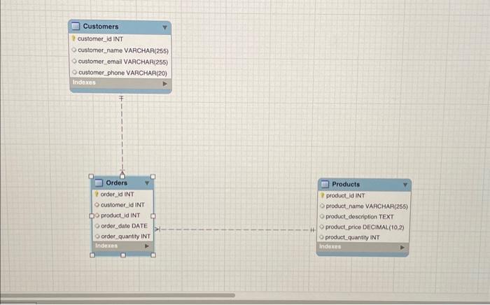 Solved I build an erd diagram for a shoe store and i wanted | Chegg.com