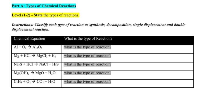Solved Part A: Types of Chemical Reactions Level (1-2) - | Chegg.com