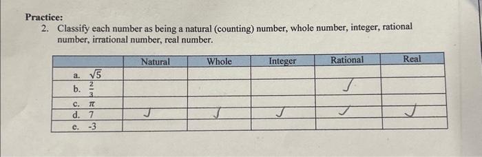 Solved Practice: 2. Classify each number as being a natural | Chegg.com