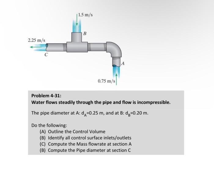 Problem 4-31:
Water flows steadily through the pipe and flow is incompressible.
The pipe diameter at \( A: d_{A}=0.25 \mathrm