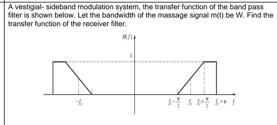 Modulation Filtering Sidebands Solved A vestigial- sideband modulation system, the transfer | Chegg.com