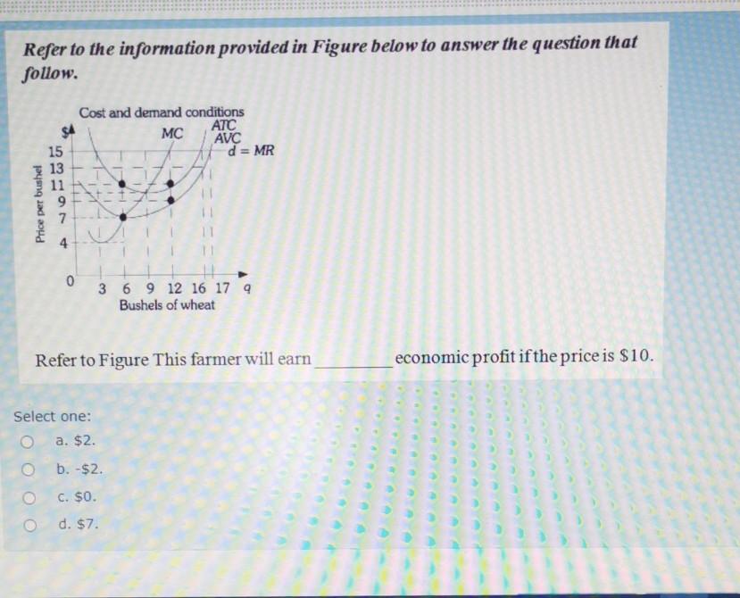 Solved Refer to the information provided in Figure below to | Chegg.com