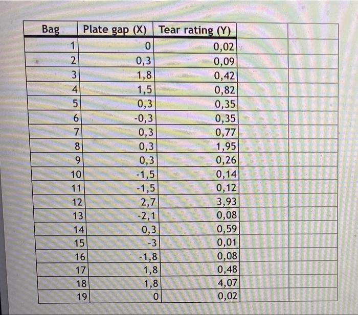 Solved When survey data indicated that a company needed to