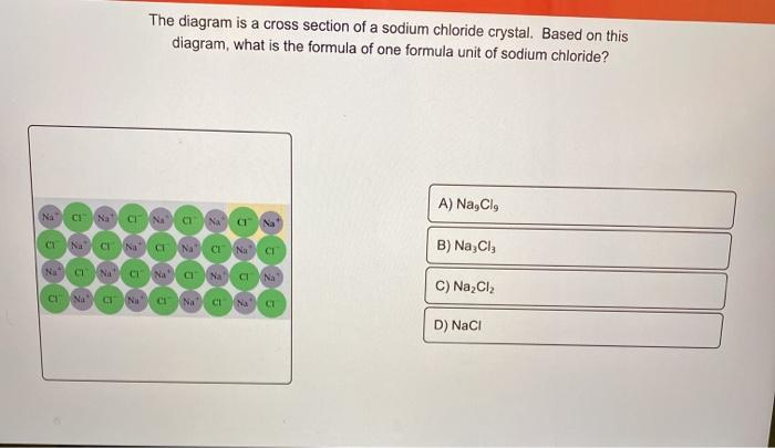 Solved The Diagram Is A Cross Section Of A Sodium Chlorid Chegg Com