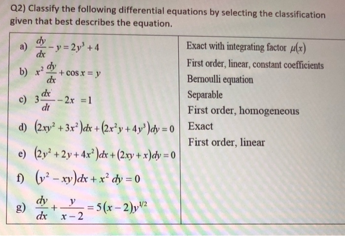 Solved Q2 Classify The Following Differential Equations By Chegg Com