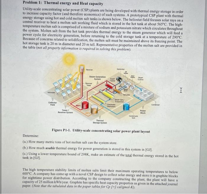 Solved Problem 1: Thermal energy and Heat capacity | Chegg.com