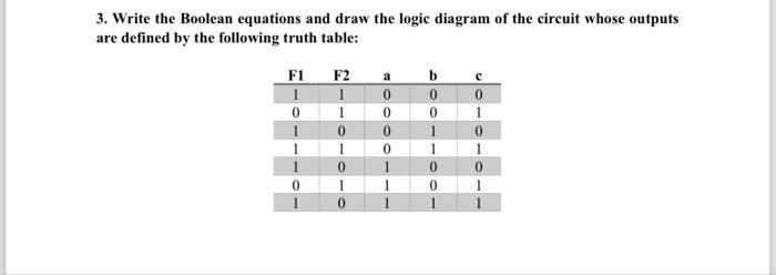 Solved 3. Write the Boolean equations and draw the logic | Chegg.com