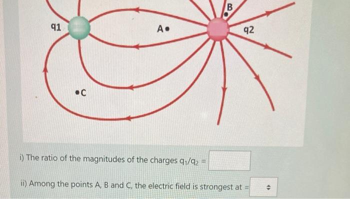Solved b) The electric field lines between two charges 41 | Chegg.com