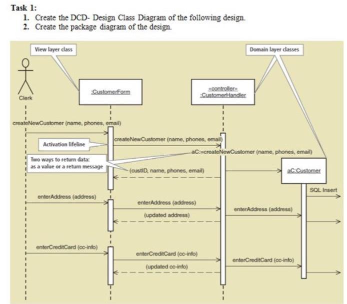 Task 1:
1. Create the DCD- Design Class Diagram of the following design.
2. Create the package diagram of the design
View lay