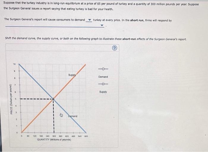 Solved Suppose that the turkey Industry is in long-run | Chegg.com
