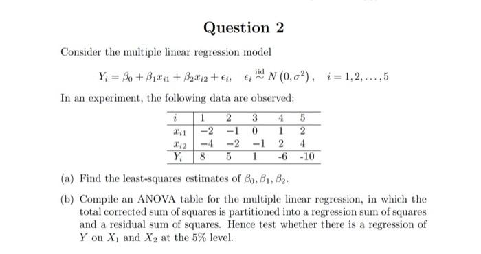 Solved Consider The Multiple Linear Regression Model | Chegg.com