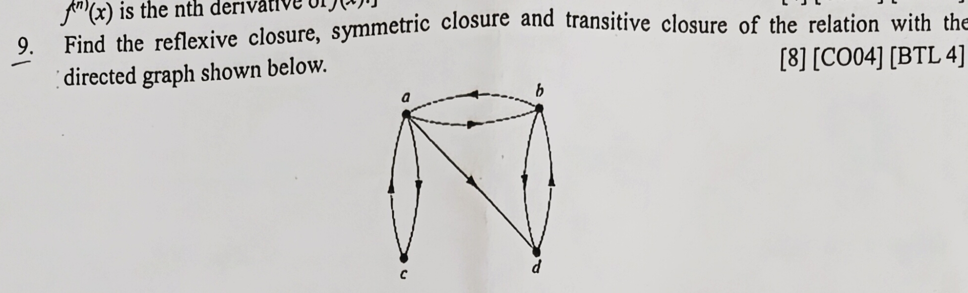 Solved Find the reflexive closure, symmetric closure and | Chegg.com