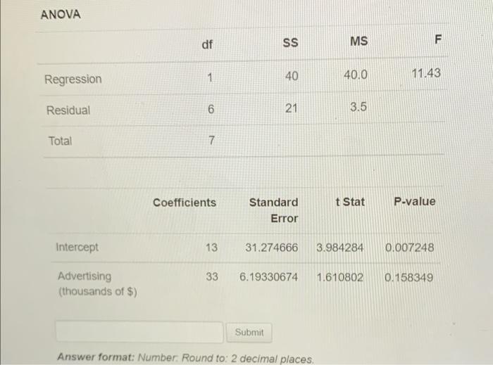 Solved Based on the below data what will be the value of | Chegg.com