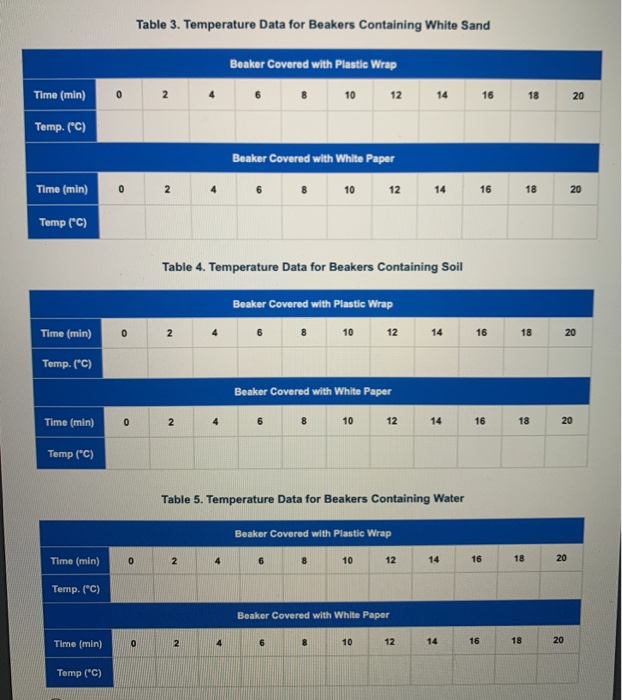Table 3. Temperature Data for Beakers Containing