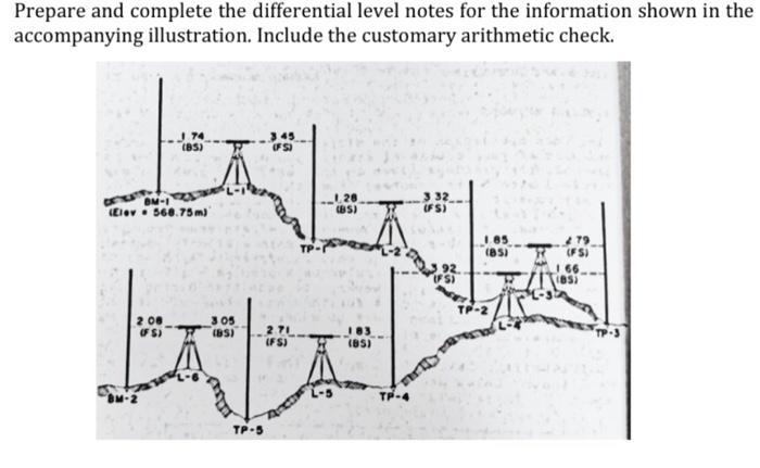Solved Prepare and complete the differential level notes for | Chegg.com