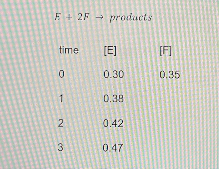 Solved E+2F→ products | Chegg.com